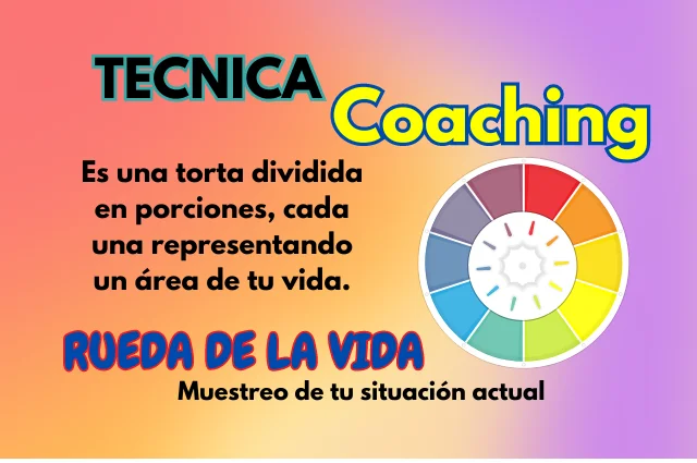 Rueda de la vida